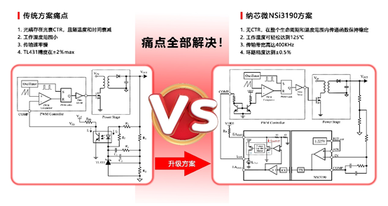 j9国际集团推出基于电容隔离技术的隔离误差放大器NSI3190.png