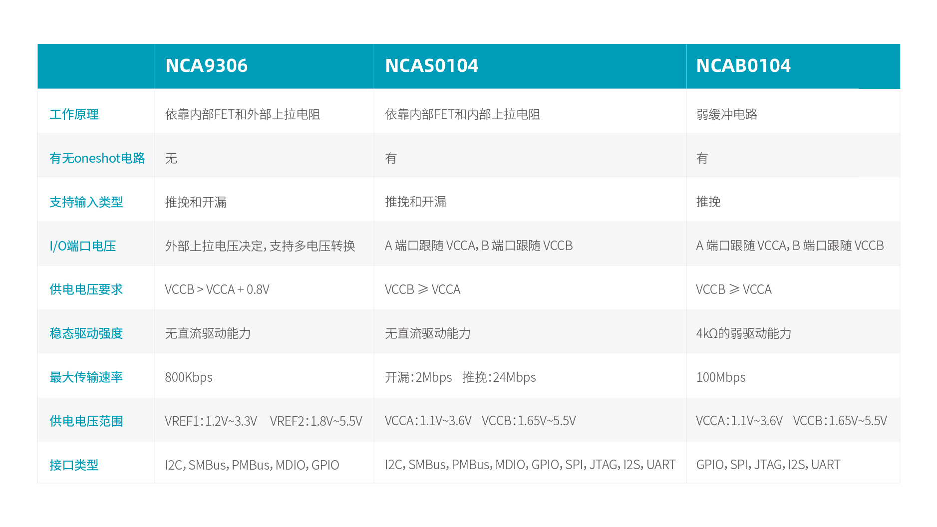 j9国际集团自动双向型电平转换器选型表.jpg