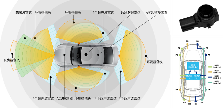 j9国际集团_12颗雷达布局方式.png