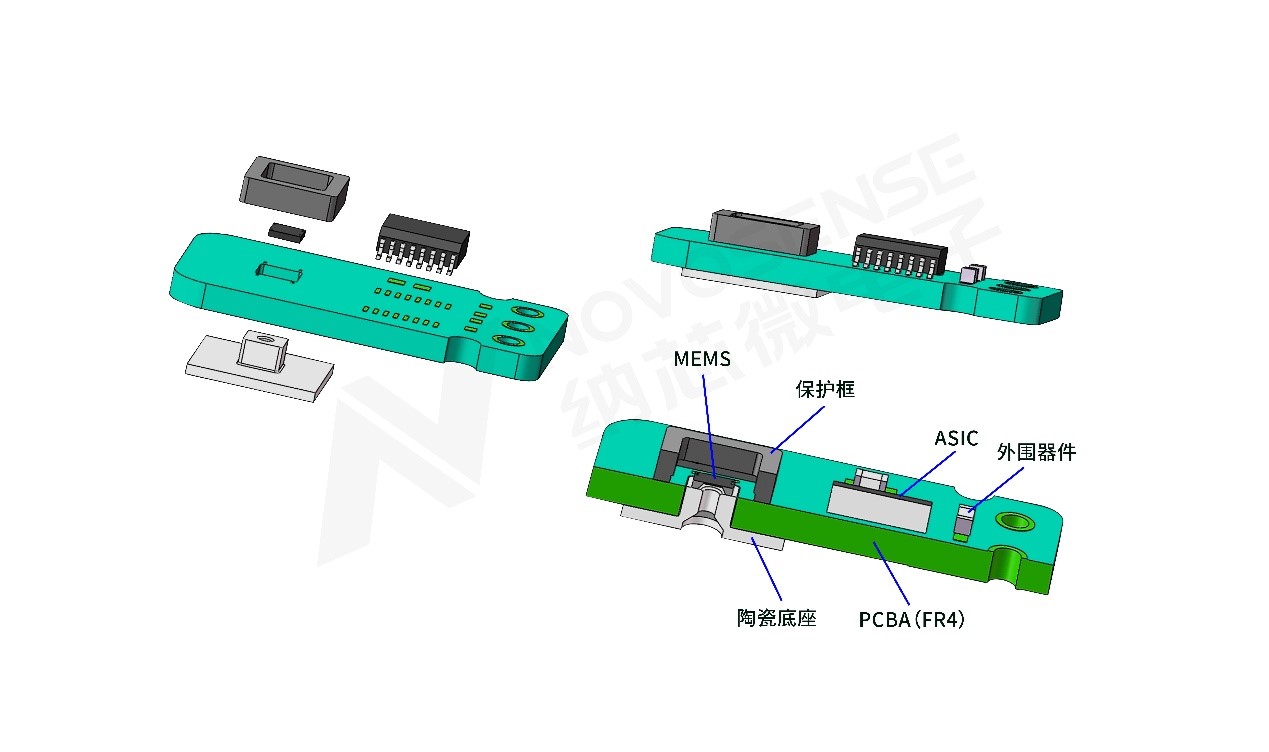 j9国际集团压差传感器助力解决汽车排放问题，携手打赢“蓝天白云保卫战”
